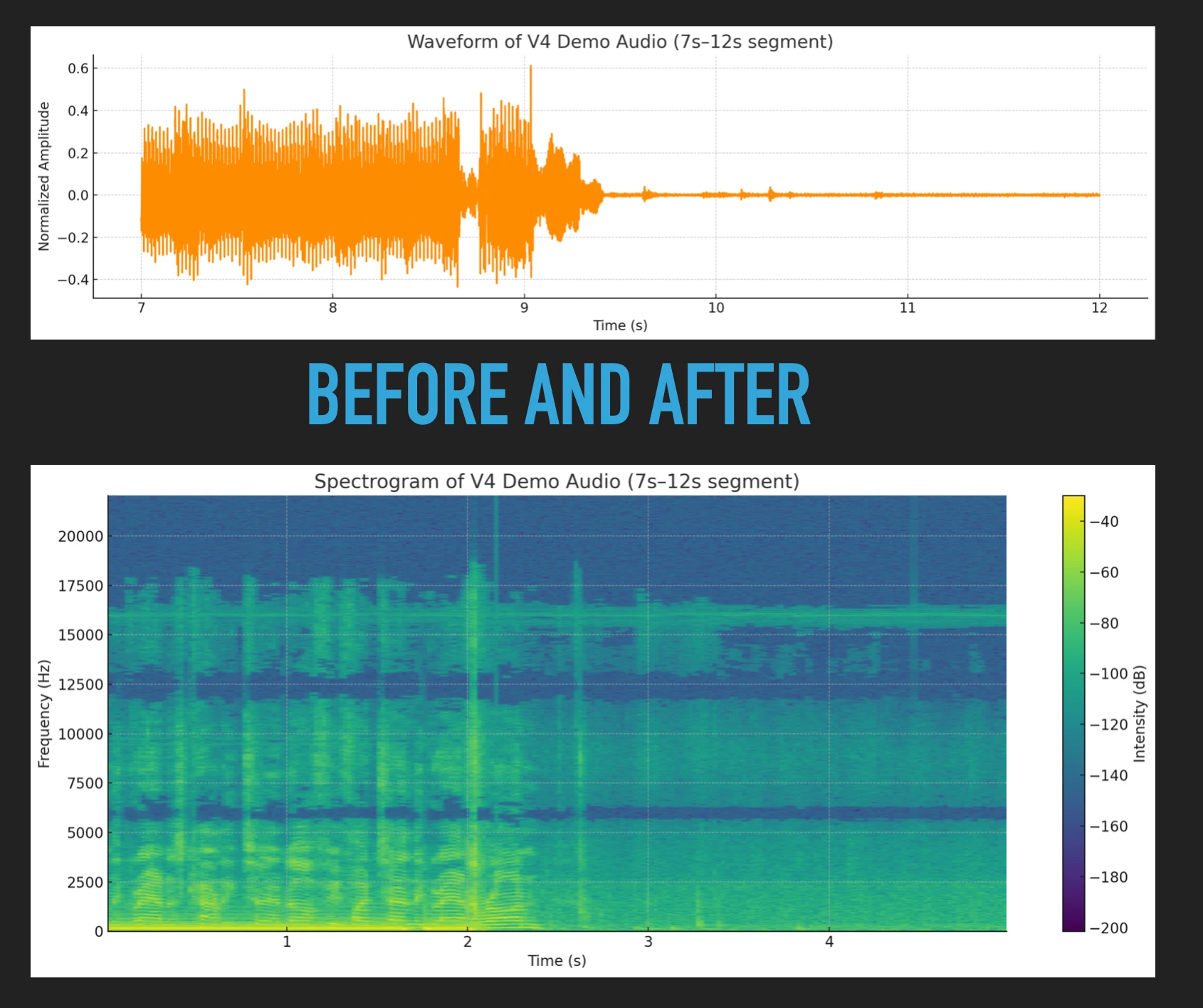 Before and After Groundr noise reduction